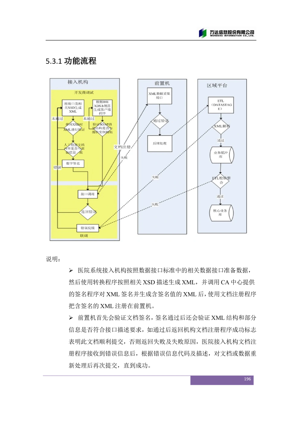 XX市卫生局智慧医疗信息系统(一期)需求规格说明书V1.1_436套软件开发需求文档_VD516-软件开发需求文档_10各类系统软件开发需求_更新内容