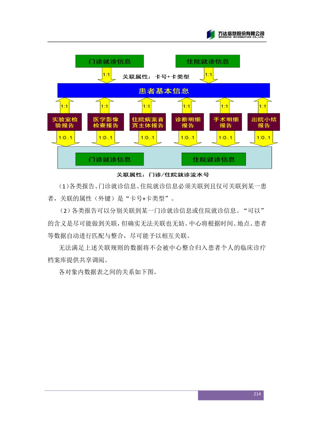 XX市卫生局智慧医疗信息系统(一期)需求规格说明书V1.1_436套软件开发需求文档_VD516-软件开发需求文档_10各类系统软件开发需求_更新内容