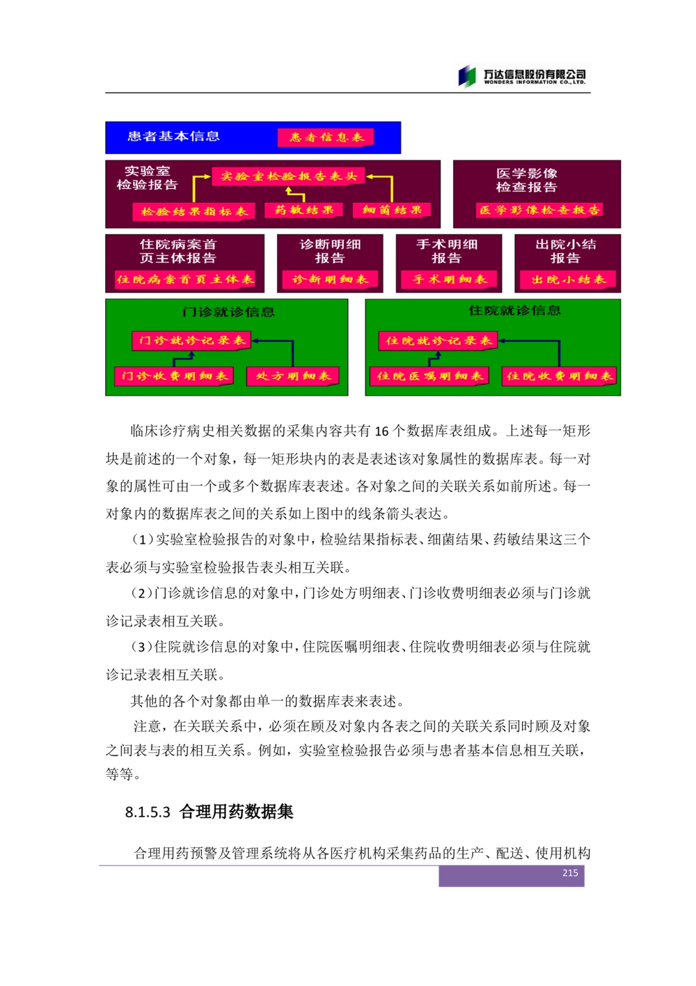 XX市卫生局智慧医疗信息系统(一期)需求规格说明书V1.1_436套软件开发需求文档_VD516-软件开发需求文档_10各类系统软件开发需求_更新内容