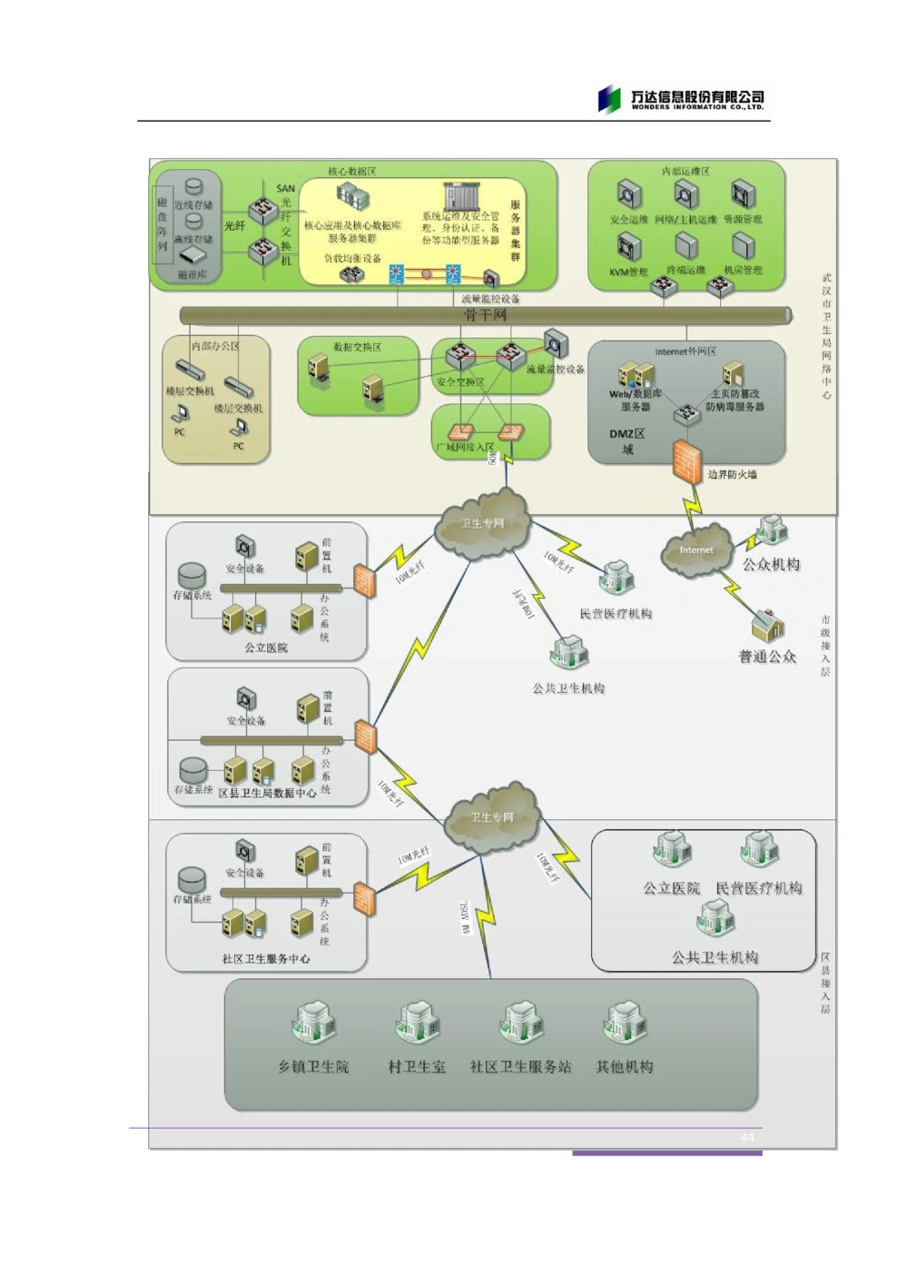 XX市卫生局智慧医疗信息系统(一期)需求规格说明书V1.1_436套软件开发需求文档_VD516-软件开发需求文档_10各类系统软件开发需求_更新内容