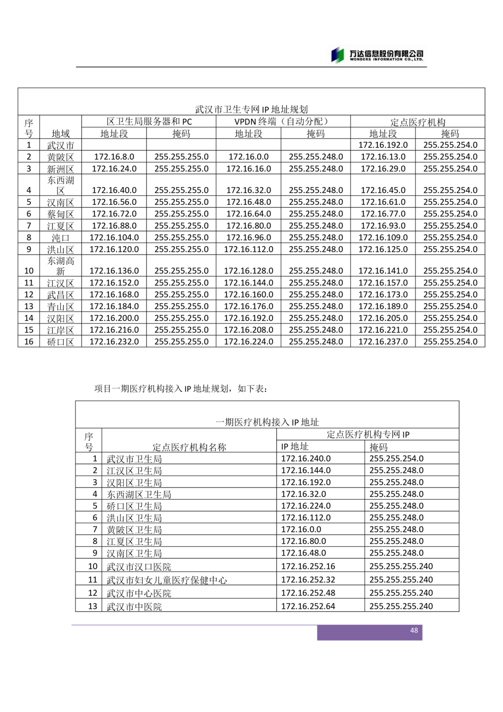 XX市卫生局智慧医疗信息系统(一期)需求规格说明书V1.1_436套软件开发需求文档_VD516-软件开发需求文档_10各类系统软件开发需求_更新内容