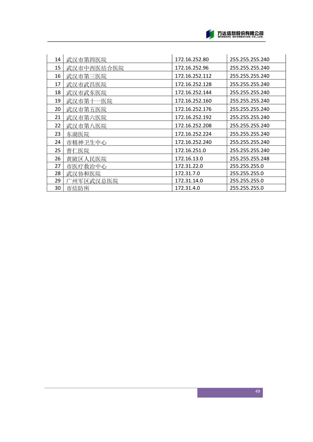 XX市卫生局智慧医疗信息系统(一期)需求规格说明书V1.1_436套软件开发需求文档_VD516-软件开发需求文档_10各类系统软件开发需求_更新内容