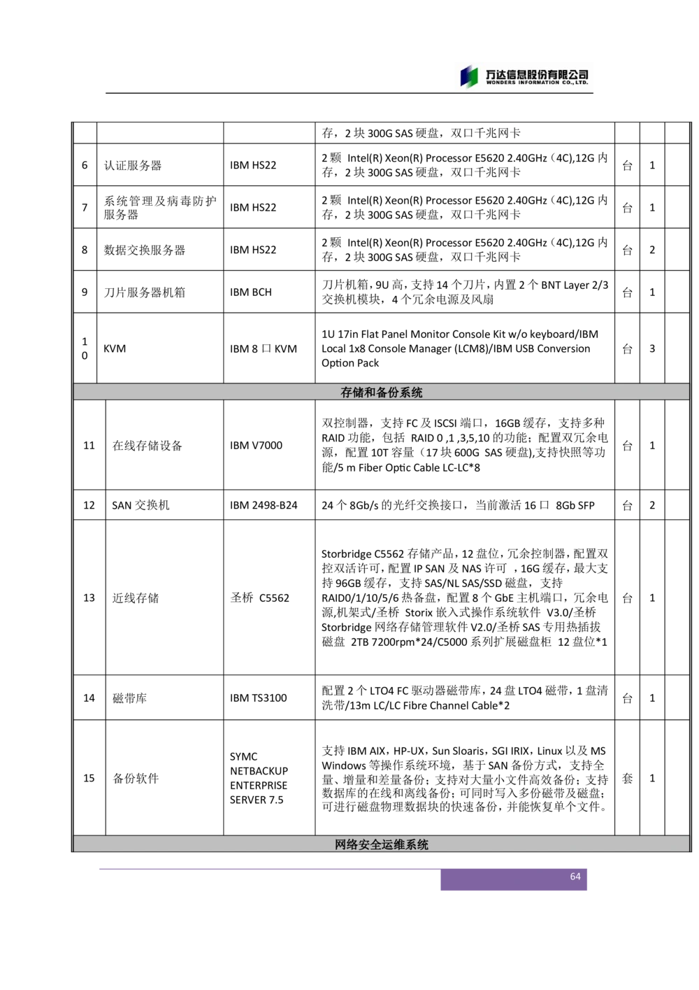 XX市卫生局智慧医疗信息系统(一期)需求规格说明书V1.1_436套软件开发需求文档_VD516-软件开发需求文档_10各类系统软件开发需求_更新内容