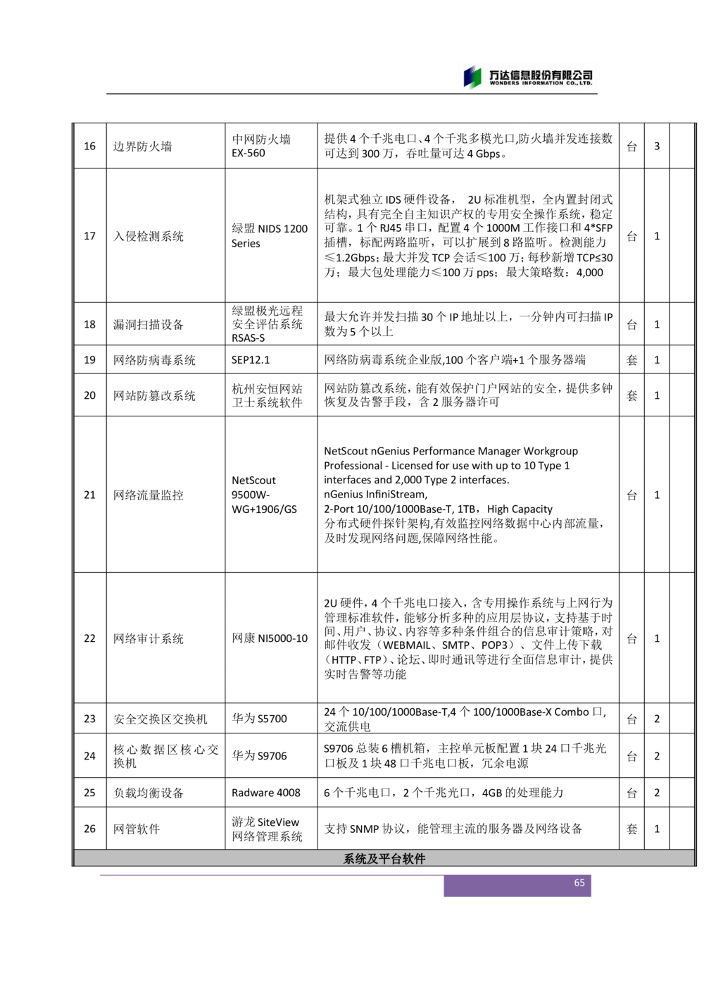 XX市卫生局智慧医疗信息系统(一期)需求规格说明书V1.1_436套软件开发需求文档_VD516-软件开发需求文档_10各类系统软件开发需求_更新内容