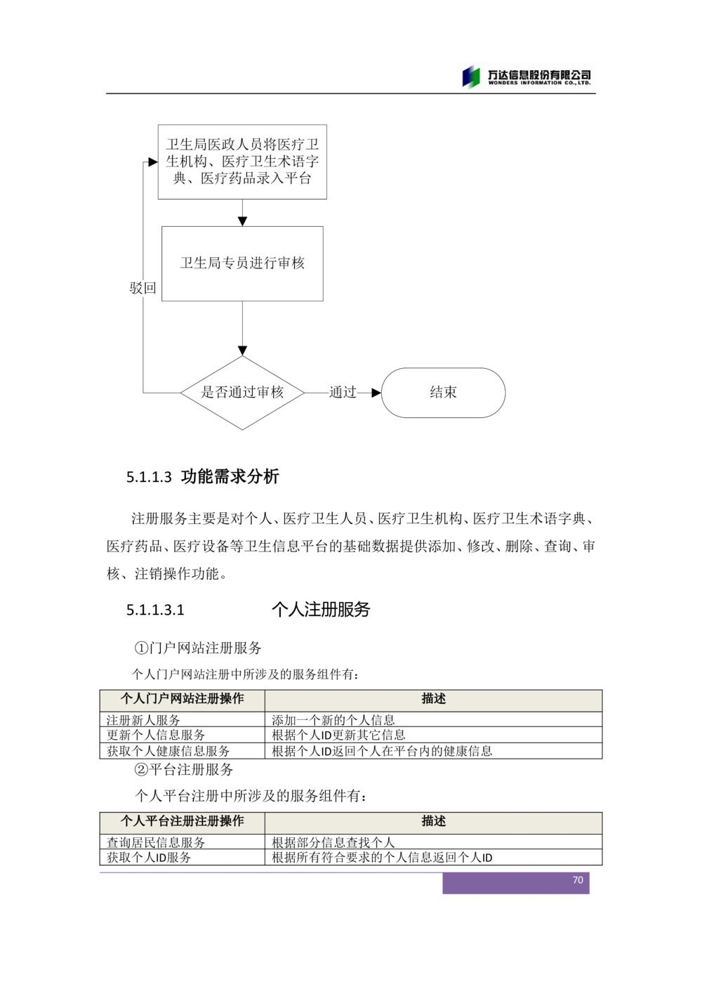 XX市卫生局智慧医疗信息系统(一期)需求规格说明书V1.1_436套软件开发需求文档_VD516-软件开发需求文档_10各类系统软件开发需求_更新内容