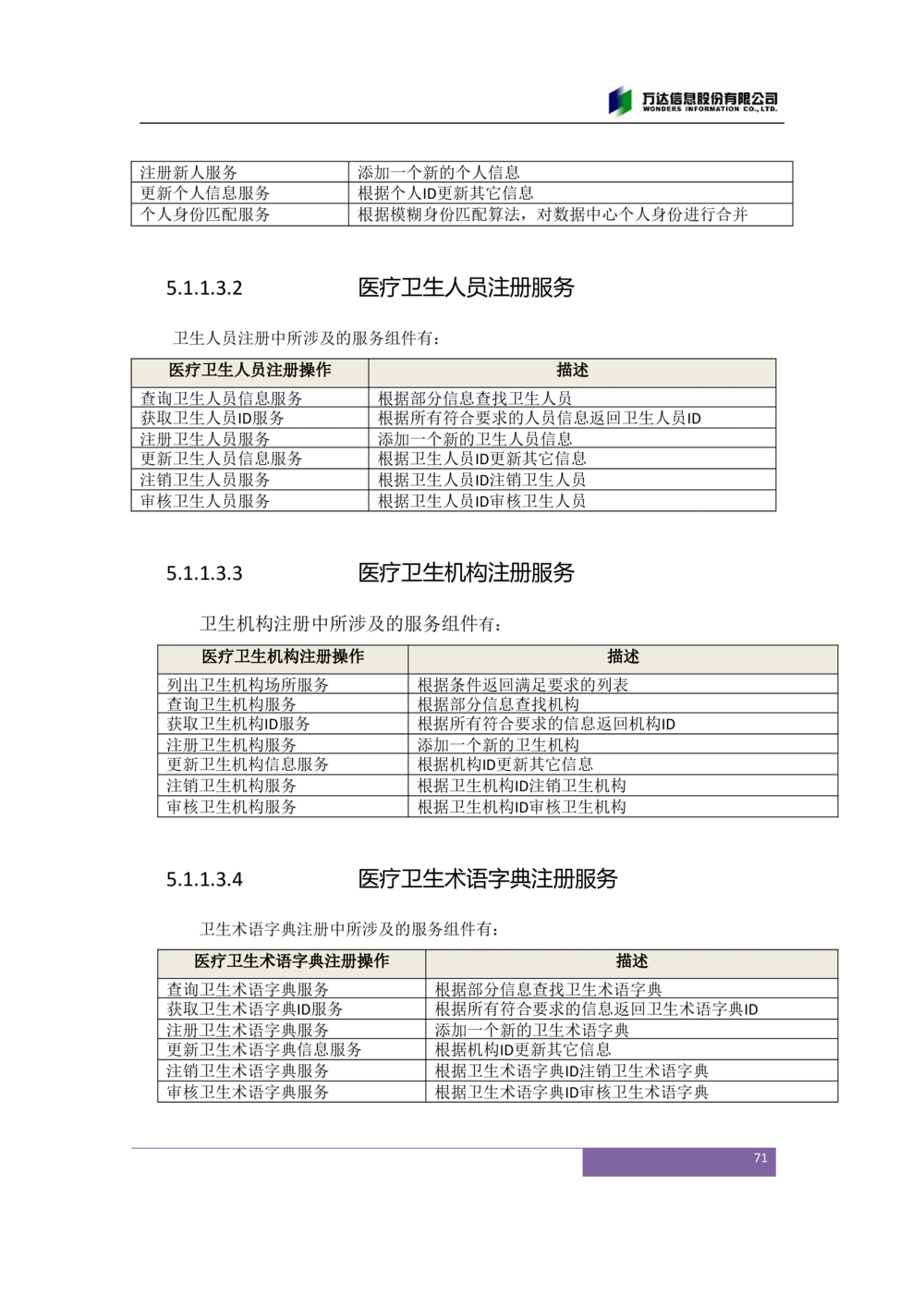 XX市卫生局智慧医疗信息系统(一期)需求规格说明书V1.1_436套软件开发需求文档_VD516-软件开发需求文档_10各类系统软件开发需求_更新内容