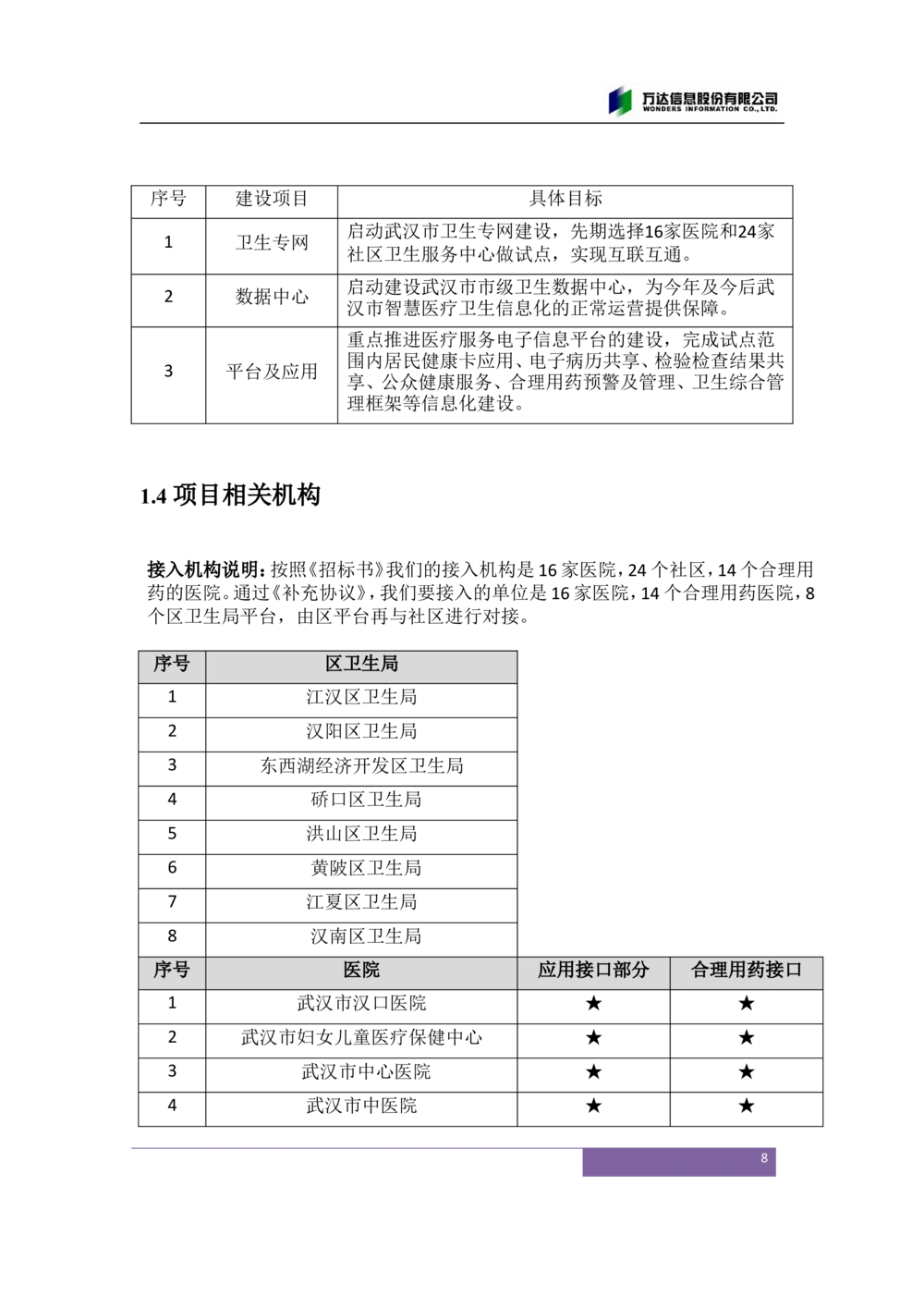 XX市卫生局智慧医疗信息系统(一期)需求规格说明书V1.1_436套软件开发需求文档_VD516-软件开发需求文档_10各类系统软件开发需求_更新内容