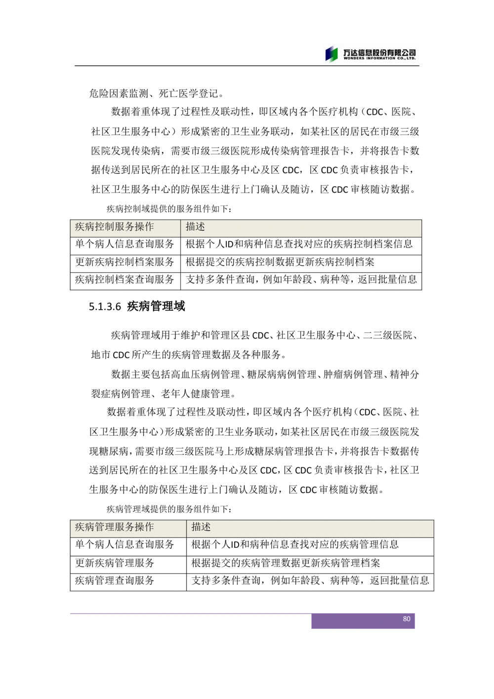XX市卫生局智慧医疗信息系统(一期)需求规格说明书V1.1_436套软件开发需求文档_VD516-软件开发需求文档_10各类系统软件开发需求_更新内容