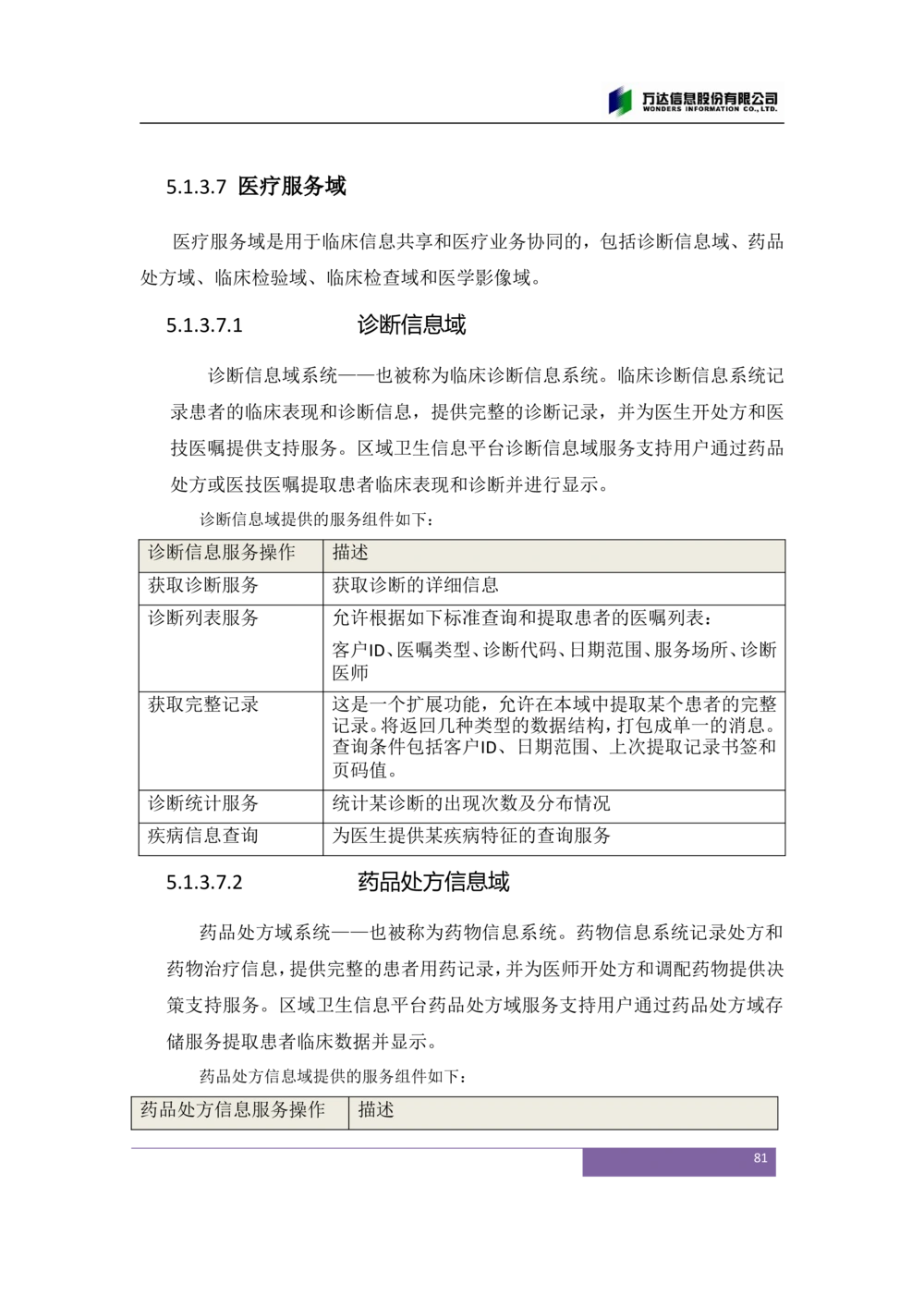 XX市卫生局智慧医疗信息系统(一期)需求规格说明书V1.1_436套软件开发需求文档_VD516-软件开发需求文档_10各类系统软件开发需求_更新内容