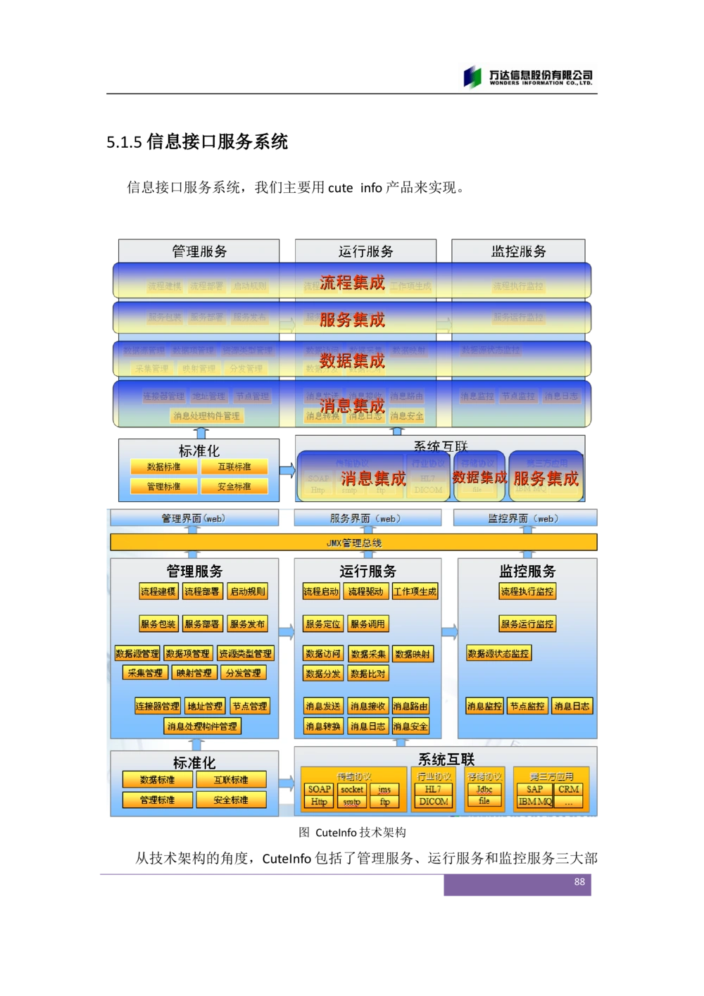 XX市卫生局智慧医疗信息系统(一期)需求规格说明书V1.1_436套软件开发需求文档_VD516-软件开发需求文档_10各类系统软件开发需求_更新内容