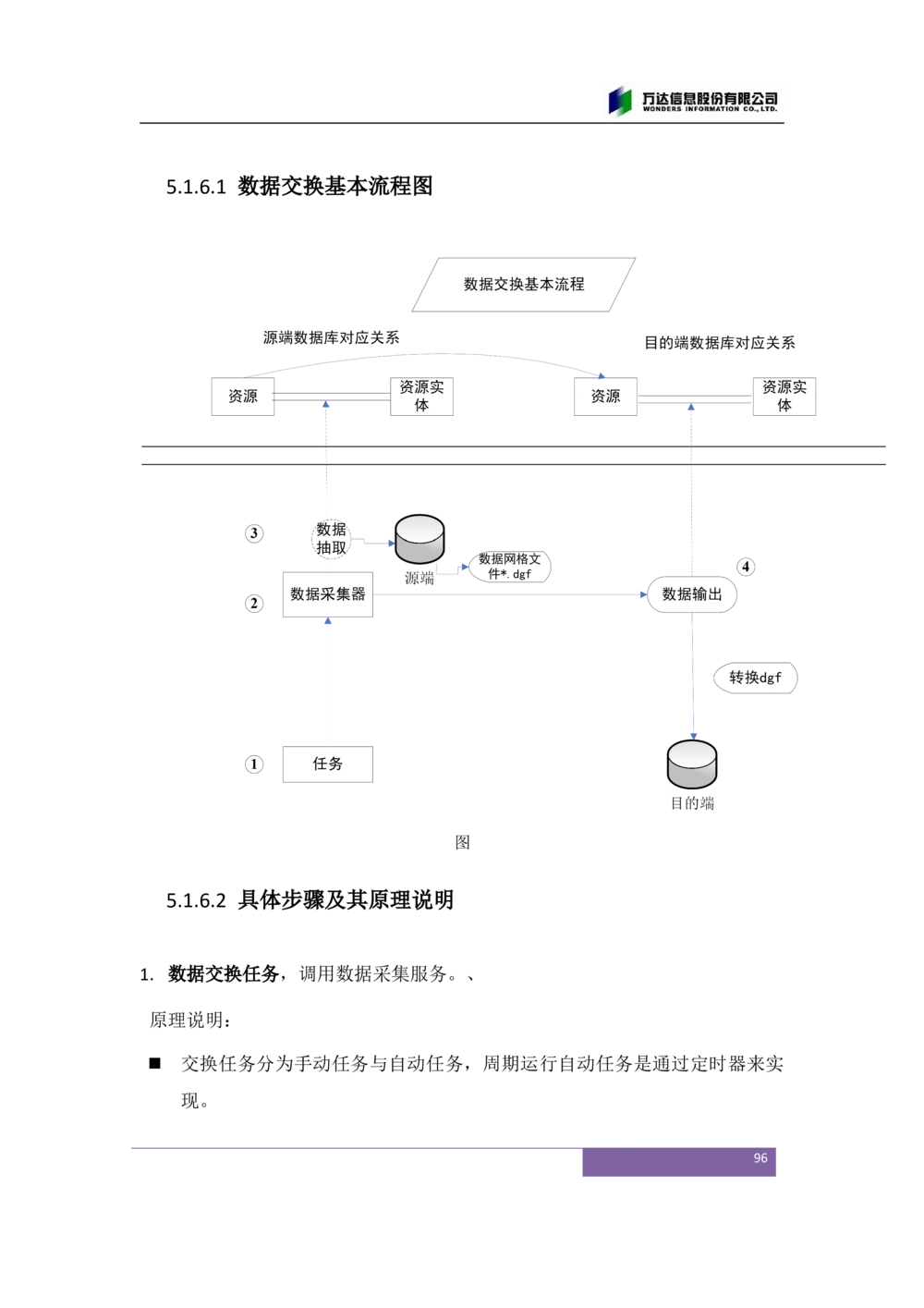 XX市卫生局智慧医疗信息系统(一期)需求规格说明书V1.1_436套软件开发需求文档_VD516-软件开发需求文档_10各类系统软件开发需求_更新内容