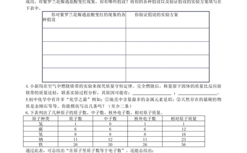 中考冲刺：开放性试题（基础）巩固练习_中考全科复习资料_北京四中绝密资料05中考化学总复习_53中考冲刺：开放性试题（基础）