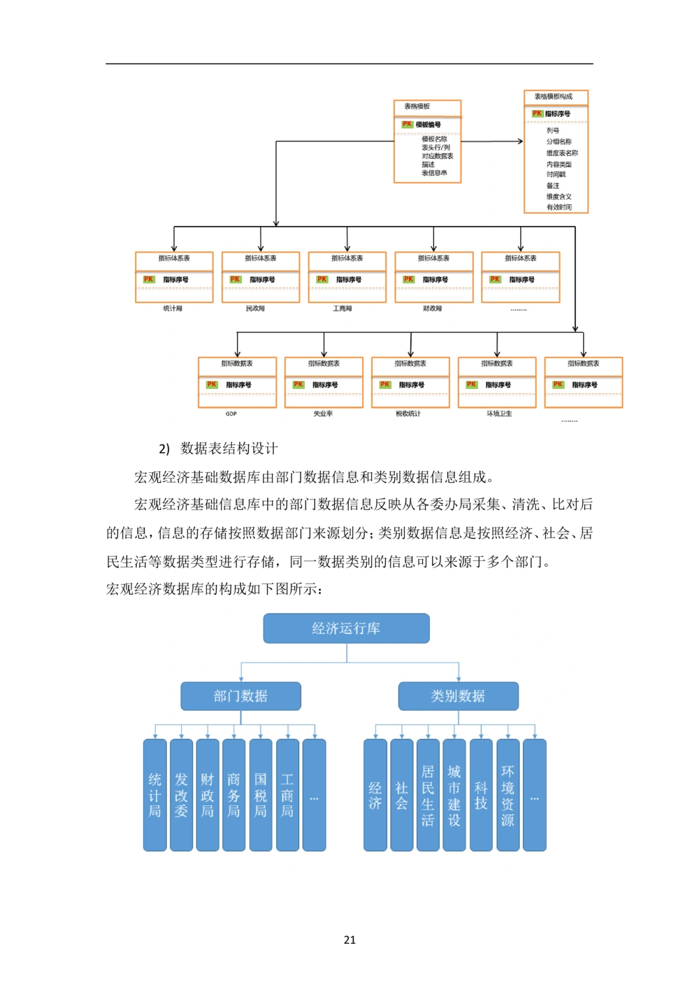 XX市智慧城市大数据中心-需求规格说明书（终稿_436套软件开发需求文档_VD516-软件开发需求文档_10各类系统软件开发需求