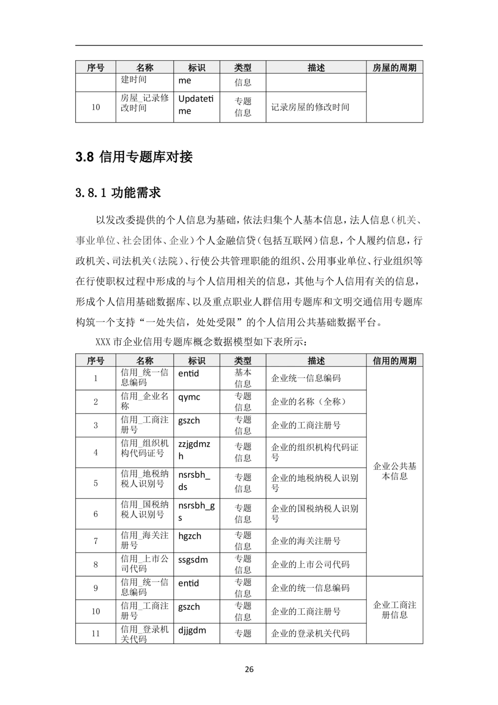 XX市智慧城市大数据中心-需求规格说明书（终稿_436套软件开发需求文档_VD516-软件开发需求文档_10各类系统软件开发需求