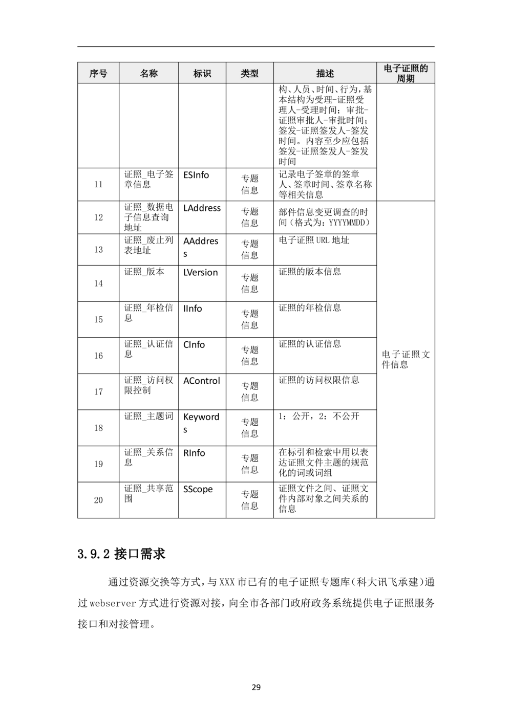 XX市智慧城市大数据中心-需求规格说明书（终稿_436套软件开发需求文档_VD516-软件开发需求文档_10各类系统软件开发需求