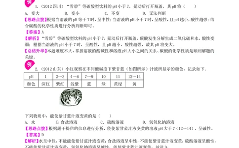 中考总复习：中和反应溶液的pH（基础）知识讲解_中考全科复习资料_北京四中绝密资料05中考化学总复习_17总复习：中和反应溶液的pH（基础）