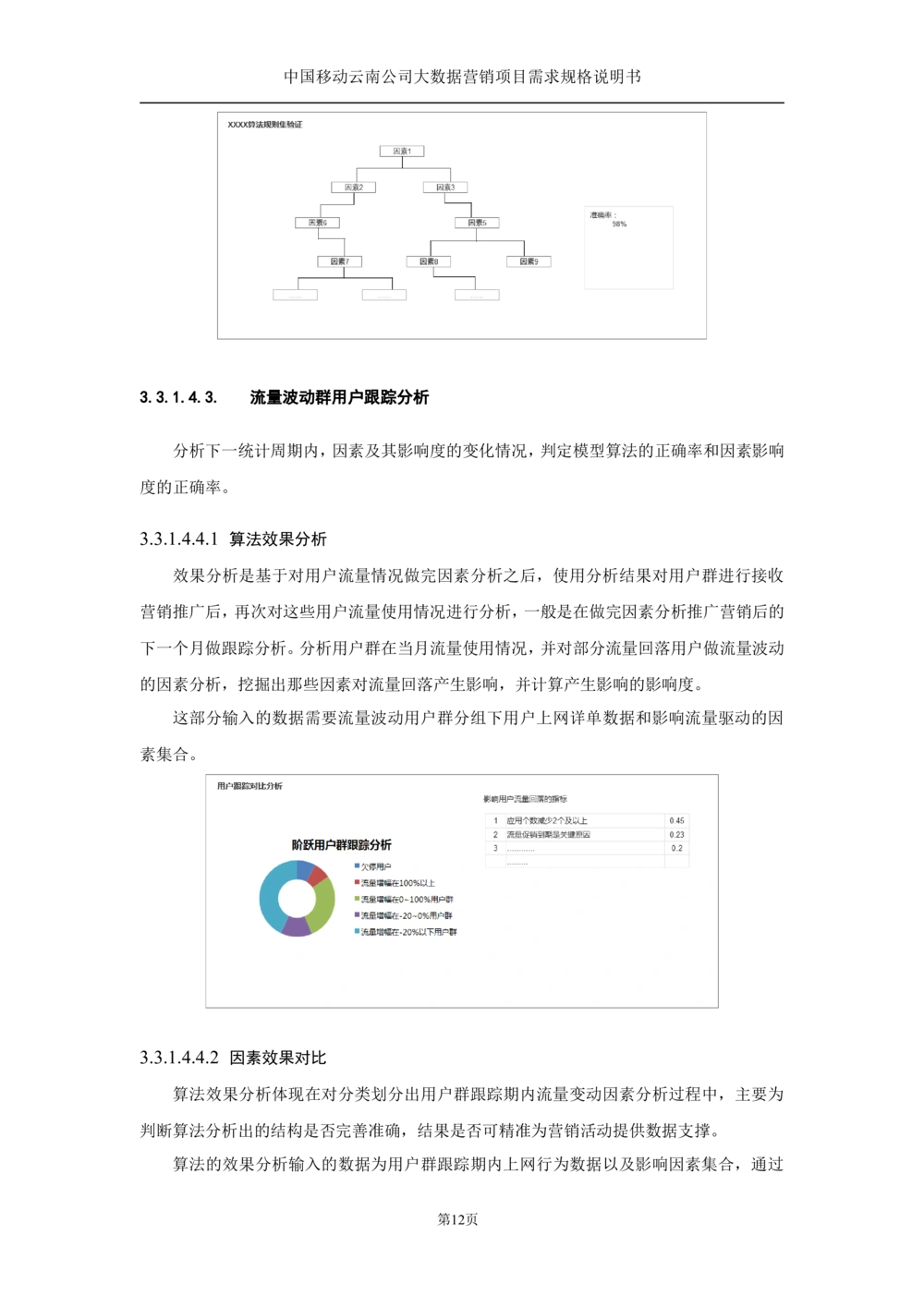 XX公司大数据平台需求规格说明书-TAS_436套软件开发需求文档_VD516-软件开发需求文档_10各类系统软件开发需求_更新内容