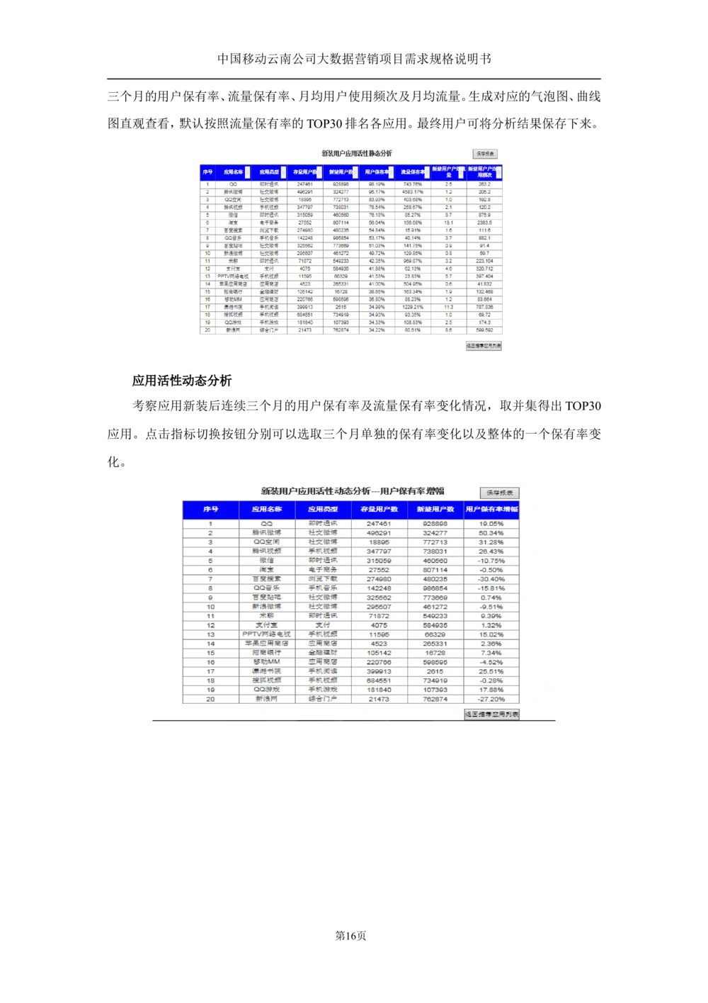 XX公司大数据平台需求规格说明书-TAS_436套软件开发需求文档_VD516-软件开发需求文档_10各类系统软件开发需求_更新内容