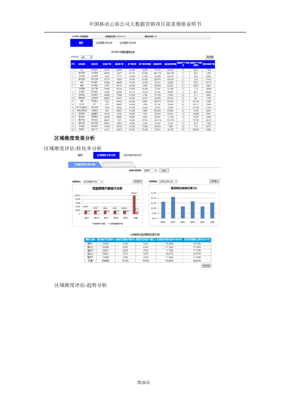 XX公司大数据平台需求规格说明书-TAS_436套软件开发需求文档_VD516-软件开发需求文档_10各类系统软件开发需求_更新内容