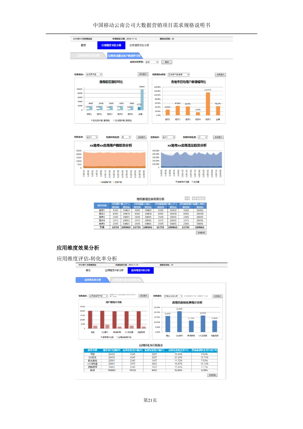XX公司大数据平台需求规格说明书-TAS_436套软件开发需求文档_VD516-软件开发需求文档_10各类系统软件开发需求_更新内容