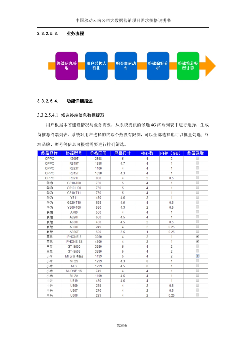 XX公司大数据平台需求规格说明书-TAS_436套软件开发需求文档_VD516-软件开发需求文档_10各类系统软件开发需求_更新内容