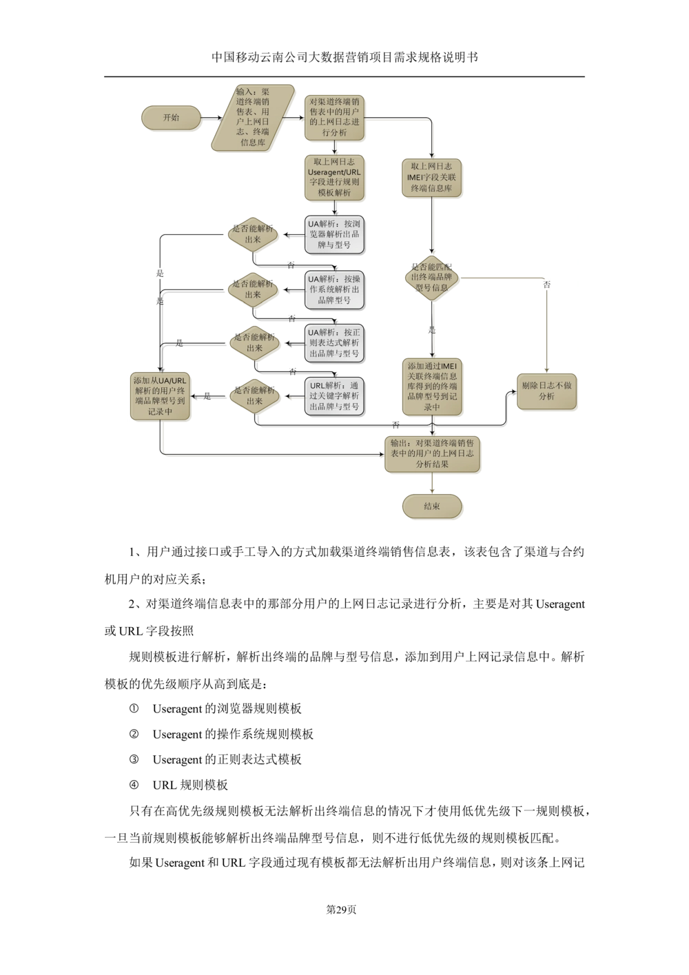 XX公司大数据平台需求规格说明书-TAS_436套软件开发需求文档_VD516-软件开发需求文档_10各类系统软件开发需求_更新内容