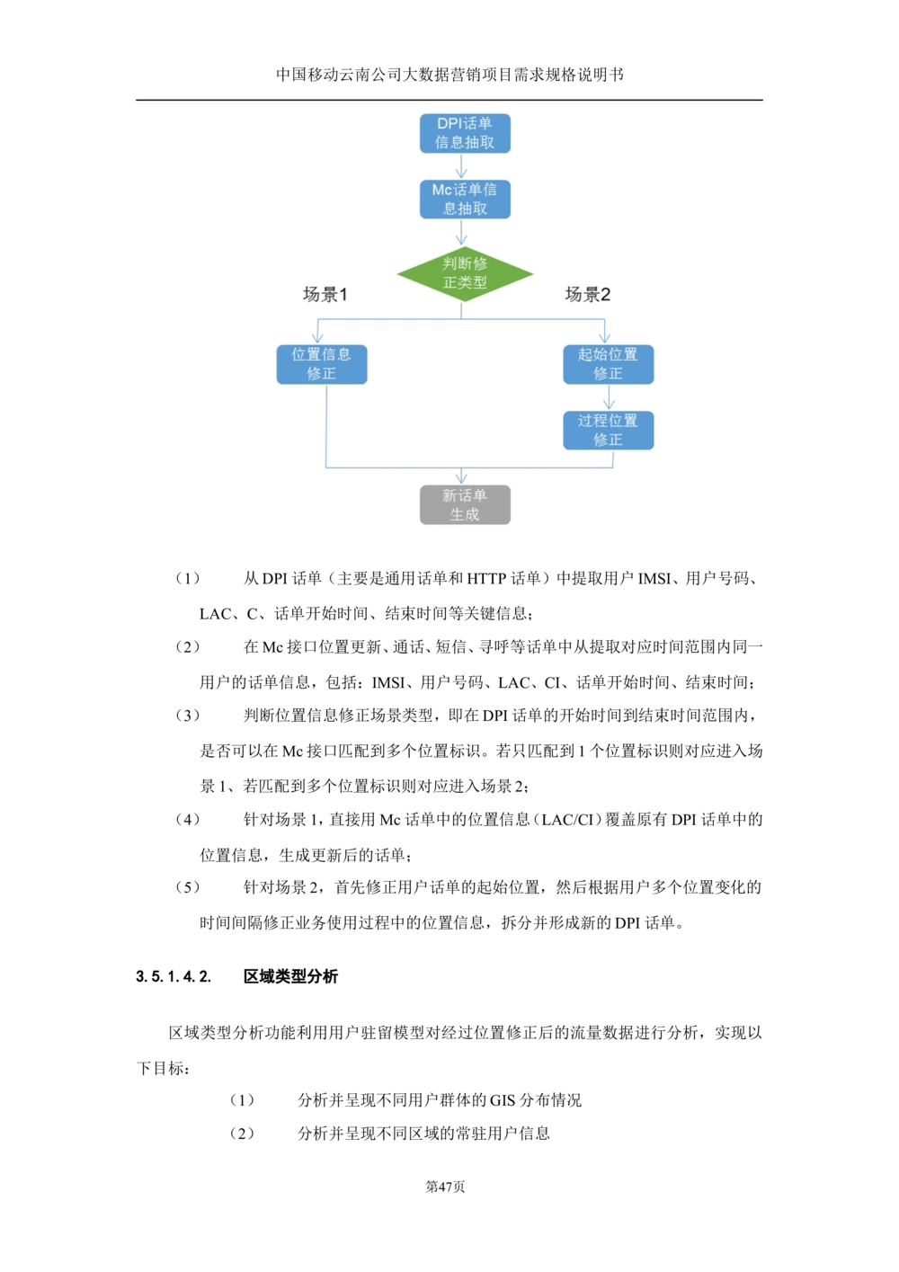 XX公司大数据平台需求规格说明书-TAS_436套软件开发需求文档_VD516-软件开发需求文档_10各类系统软件开发需求_更新内容