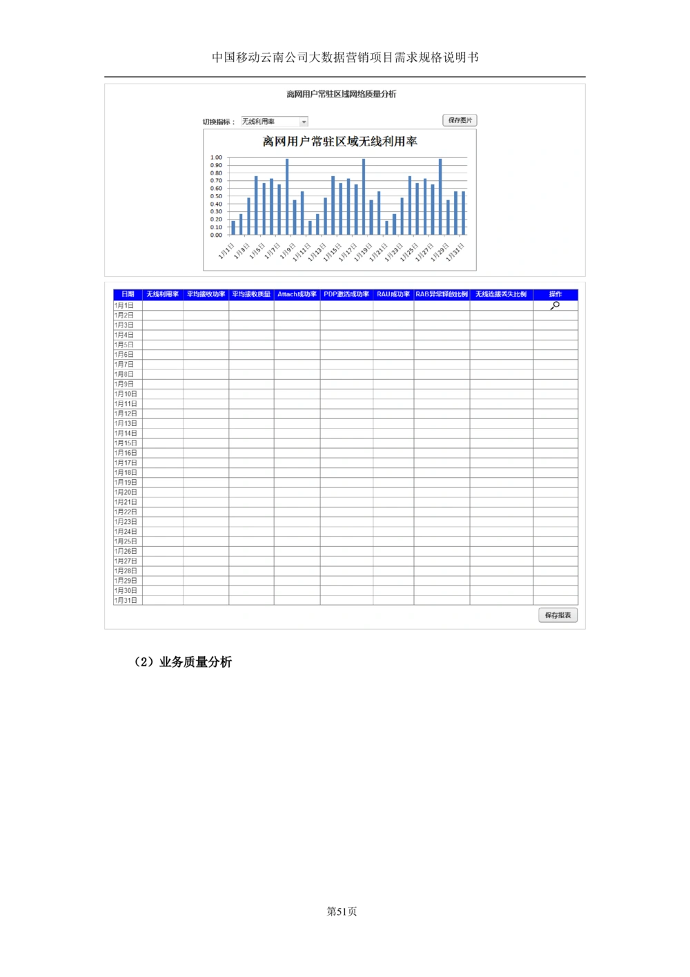 XX公司大数据平台需求规格说明书-TAS_436套软件开发需求文档_VD516-软件开发需求文档_10各类系统软件开发需求_更新内容