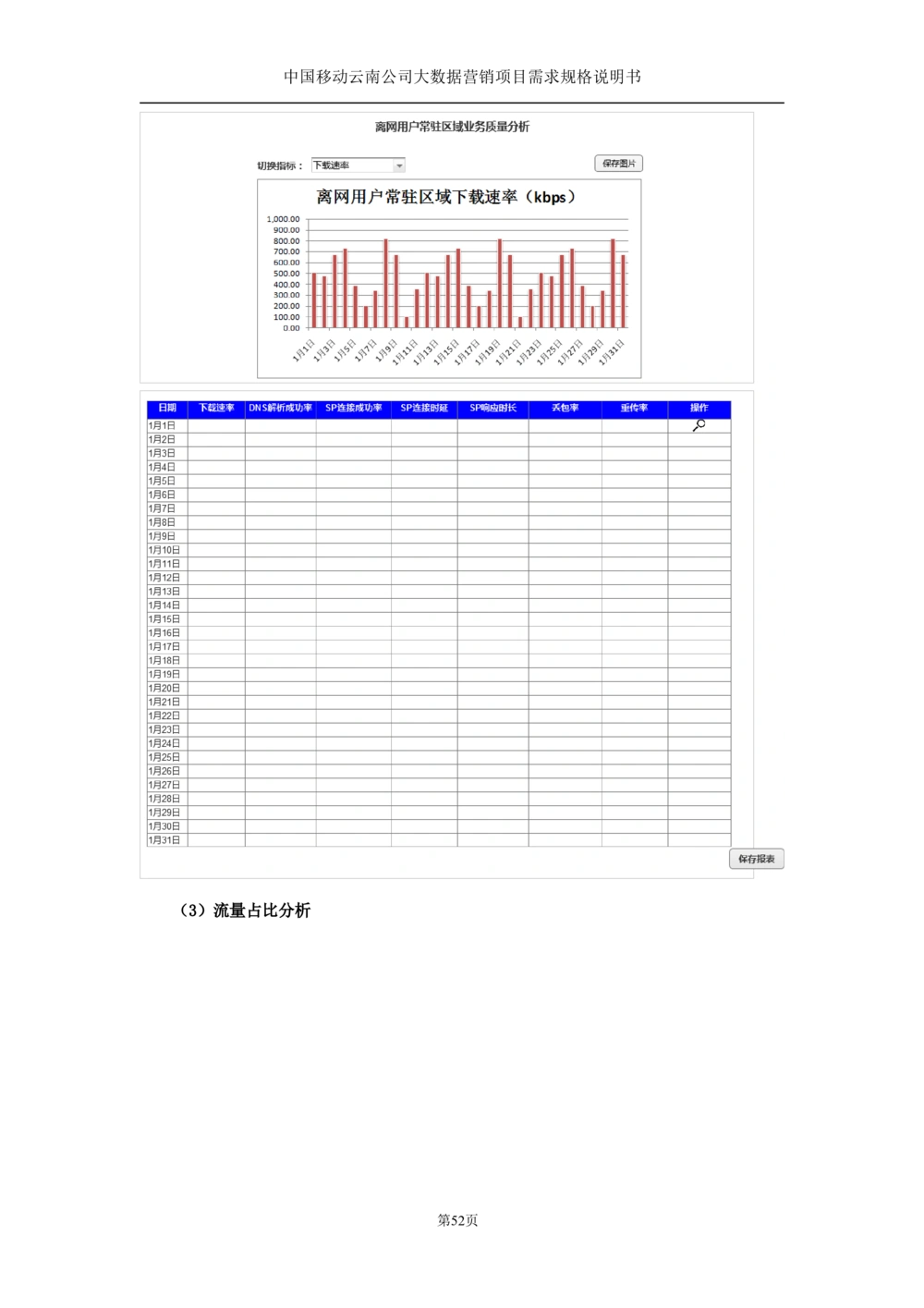 XX公司大数据平台需求规格说明书-TAS_436套软件开发需求文档_VD516-软件开发需求文档_10各类系统软件开发需求_更新内容