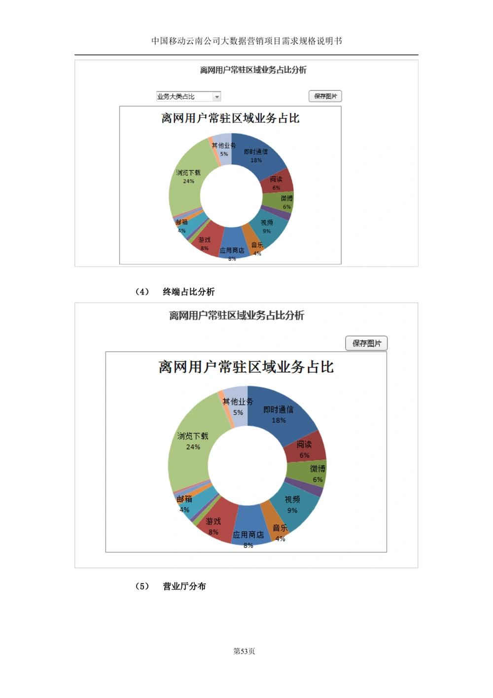 XX公司大数据平台需求规格说明书-TAS_436套软件开发需求文档_VD516-软件开发需求文档_10各类系统软件开发需求_更新内容