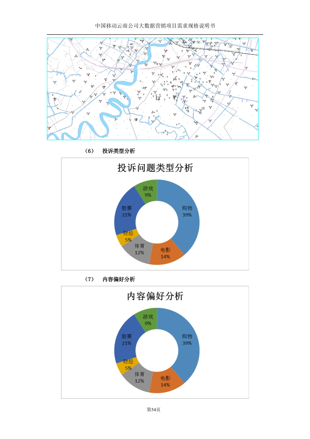 XX公司大数据平台需求规格说明书-TAS_436套软件开发需求文档_VD516-软件开发需求文档_10各类系统软件开发需求_更新内容