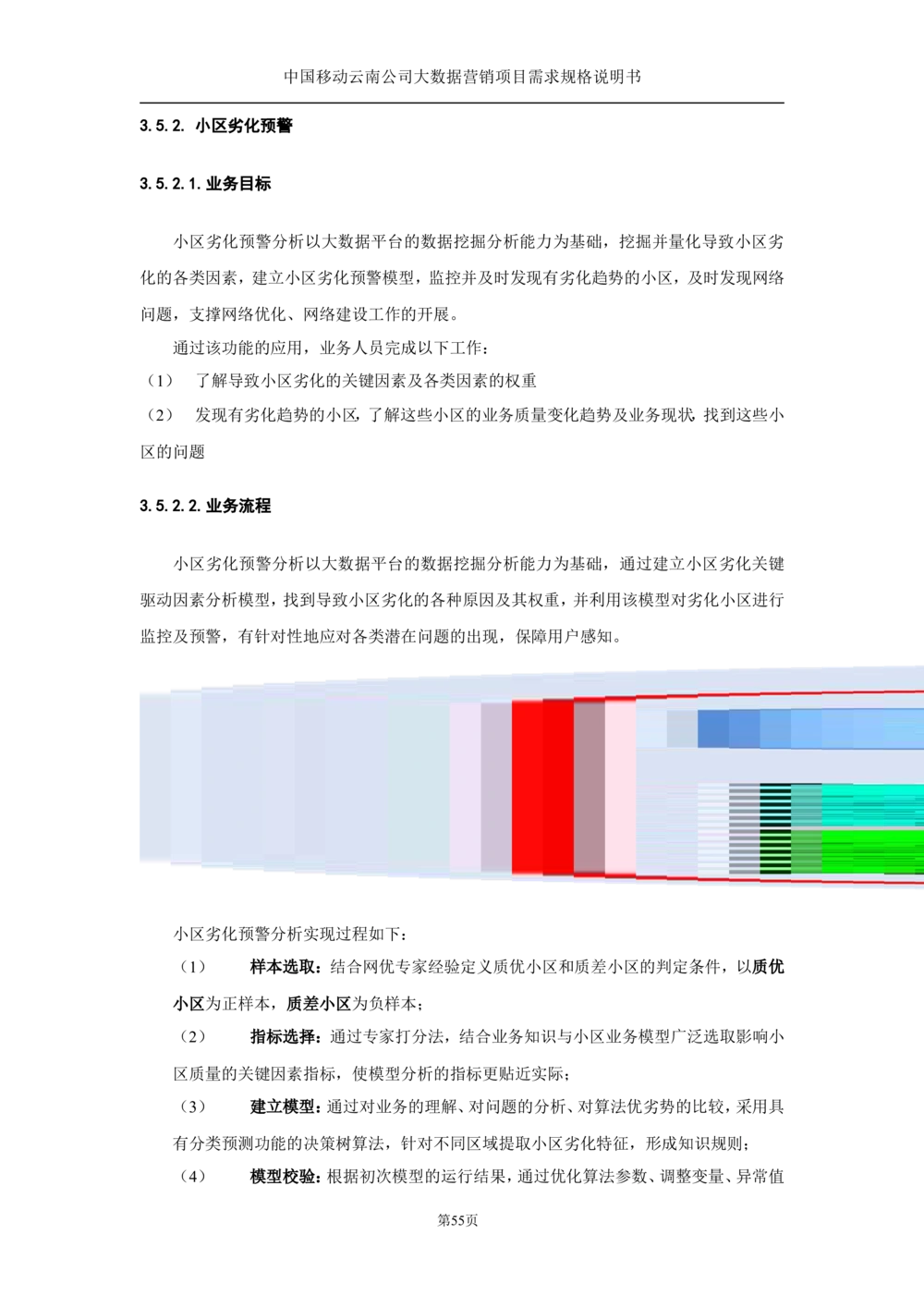 XX公司大数据平台需求规格说明书-TAS_436套软件开发需求文档_VD516-软件开发需求文档_10各类系统软件开发需求_更新内容
