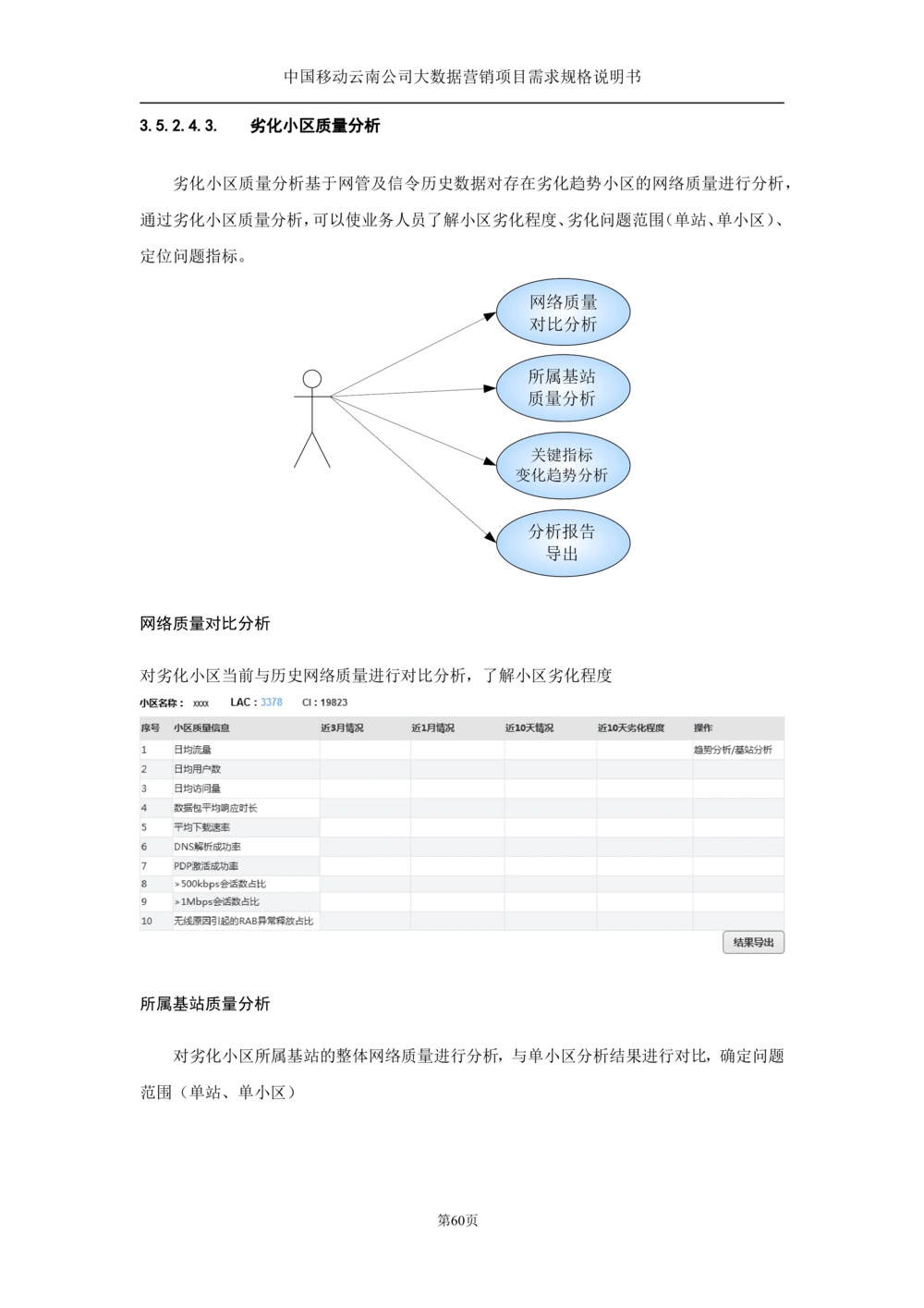 XX公司大数据平台需求规格说明书-TAS_436套软件开发需求文档_VD516-软件开发需求文档_10各类系统软件开发需求_更新内容