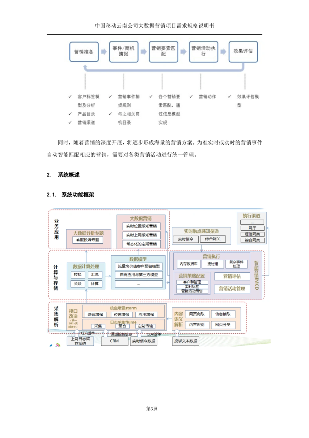 XX公司大数据平台需求规格说明书-TAS_436套软件开发需求文档_VD516-软件开发需求文档_10各类系统软件开发需求_更新内容