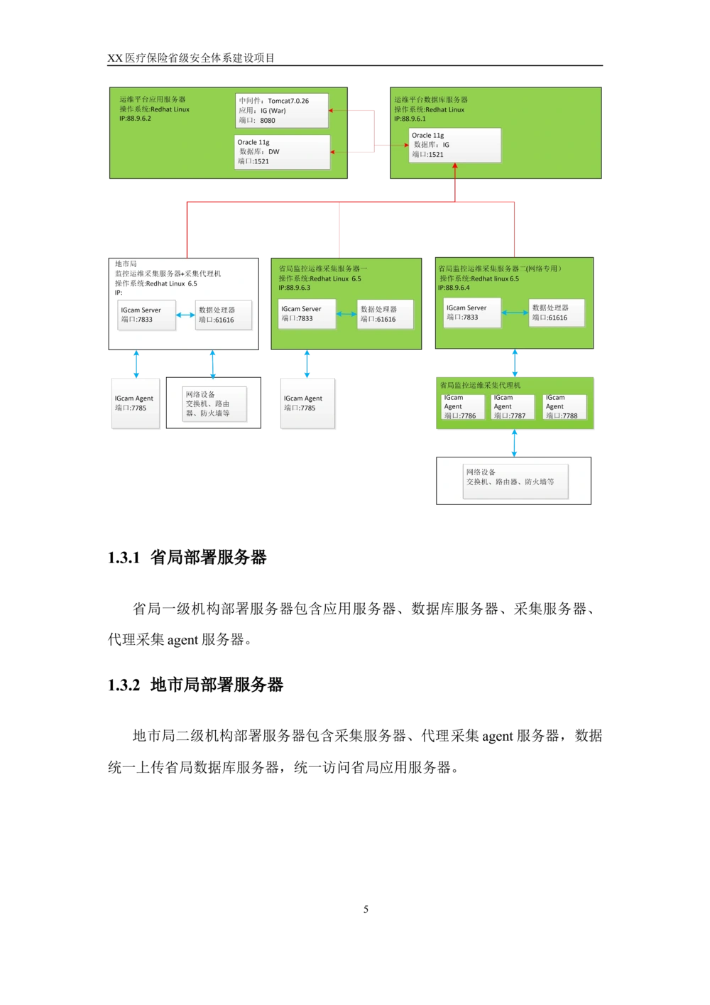 XX省医保管理局医疗保险省级安全体系建设项目系统需求规格说明书_436套软件开发需求文档_VD516-软件开发需求文档_10各类系统软件开发需求