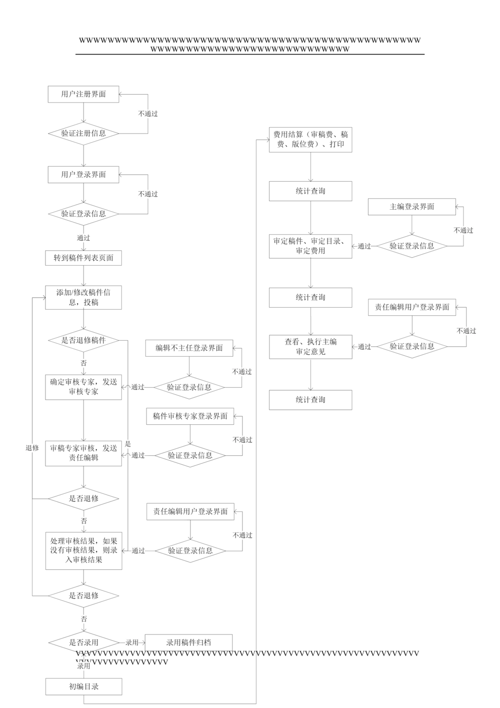 [模板]详细设计说明书(整理版)_436套软件开发需求文档_VD516-软件开发需求文档_04详细设计说明书（22份）