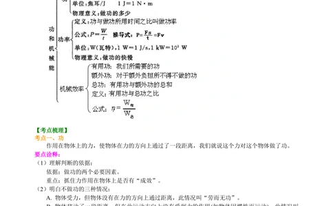中考总复习：功功率机械效率（基础）知识讲解_中考全科复习资料_北京四中绝密资料04中考物理总复习_22总复习：功功率机械效率（基础）