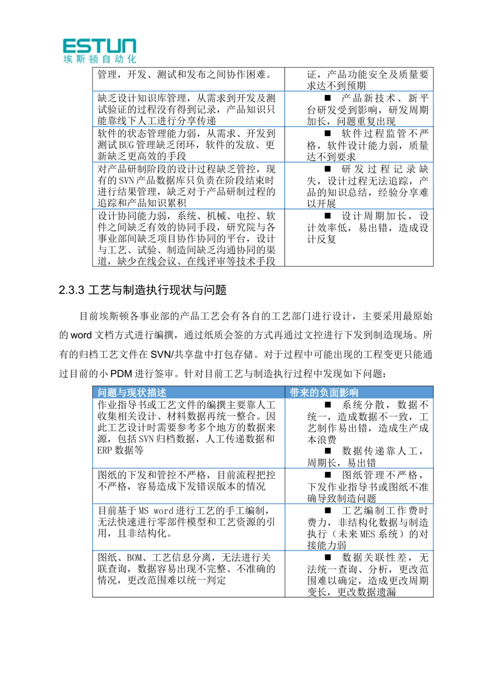 XXXPLM平台需求报告V2.0_436套软件开发需求文档_VD516-软件开发需求文档_10各类系统软件开发需求_更新内容