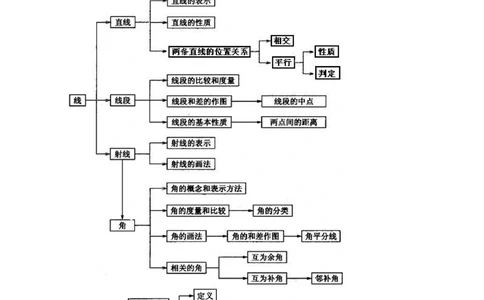 中考总复习：几何初步及三角形--知识讲解（基础）_中考全科复习资料_北京四中绝密资料02中考数学总复习_23中考总复习：几何初步及三角形（基础）