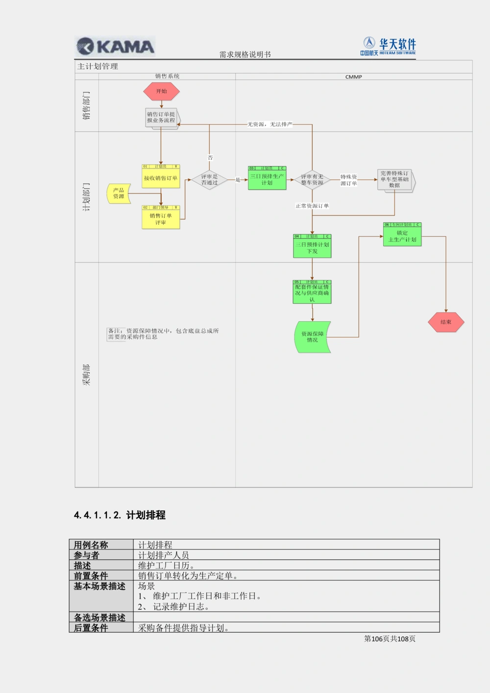 XX汽车CMMP项目二次需求规格说明书V0.4.2_436套软件开发需求文档_VD516-软件开发需求文档_10各类系统软件开发需求_更新内容