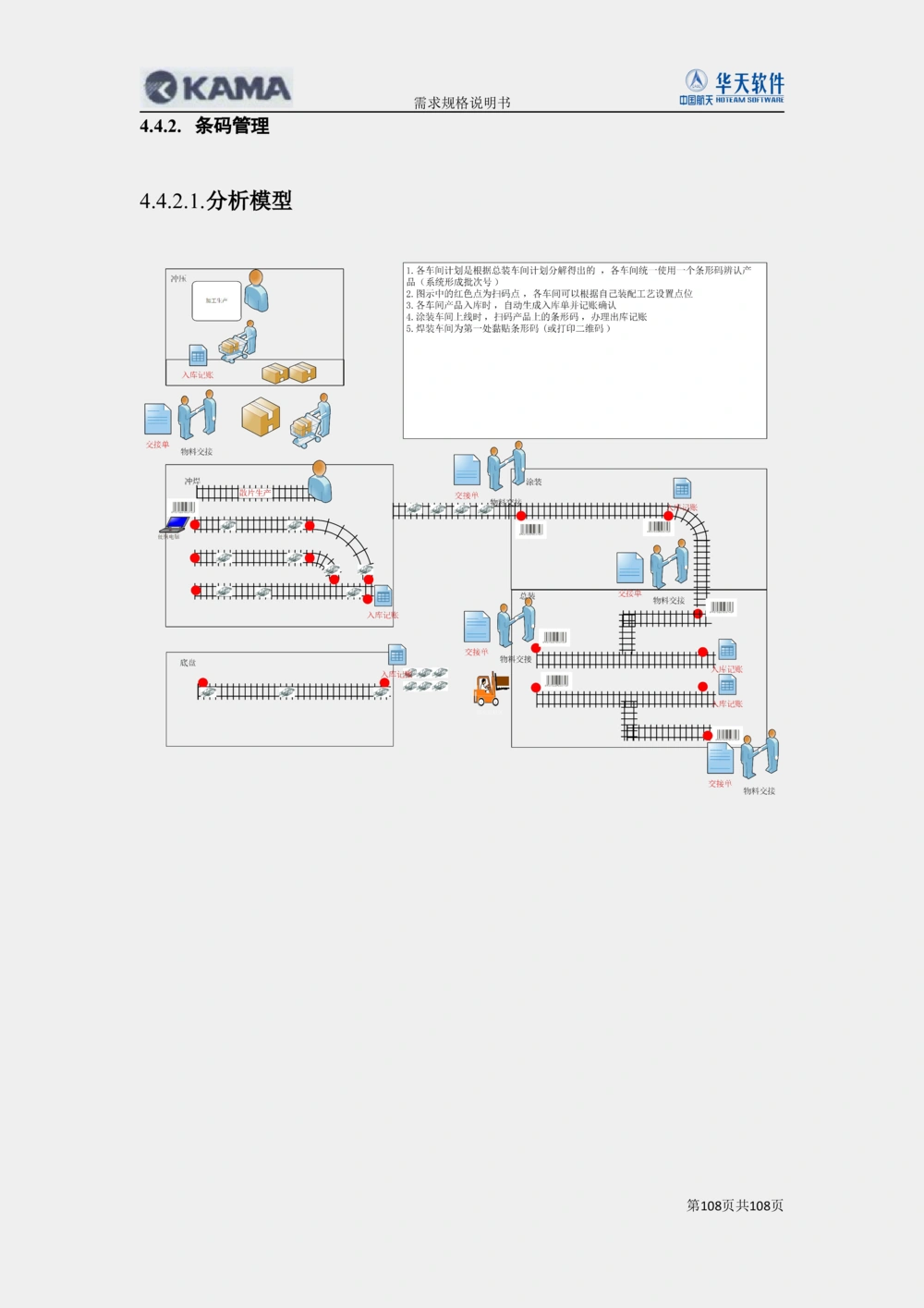 XX汽车CMMP项目二次需求规格说明书V0.4.2_436套软件开发需求文档_VD516-软件开发需求文档_10各类系统软件开发需求_更新内容