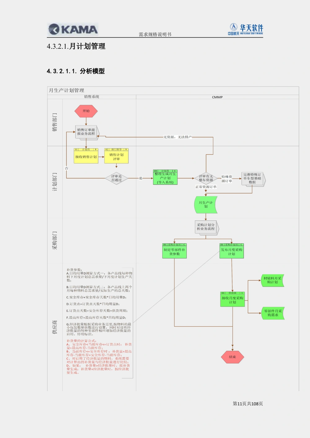 XX汽车CMMP项目二次需求规格说明书V0.4.2_436套软件开发需求文档_VD516-软件开发需求文档_10各类系统软件开发需求_更新内容