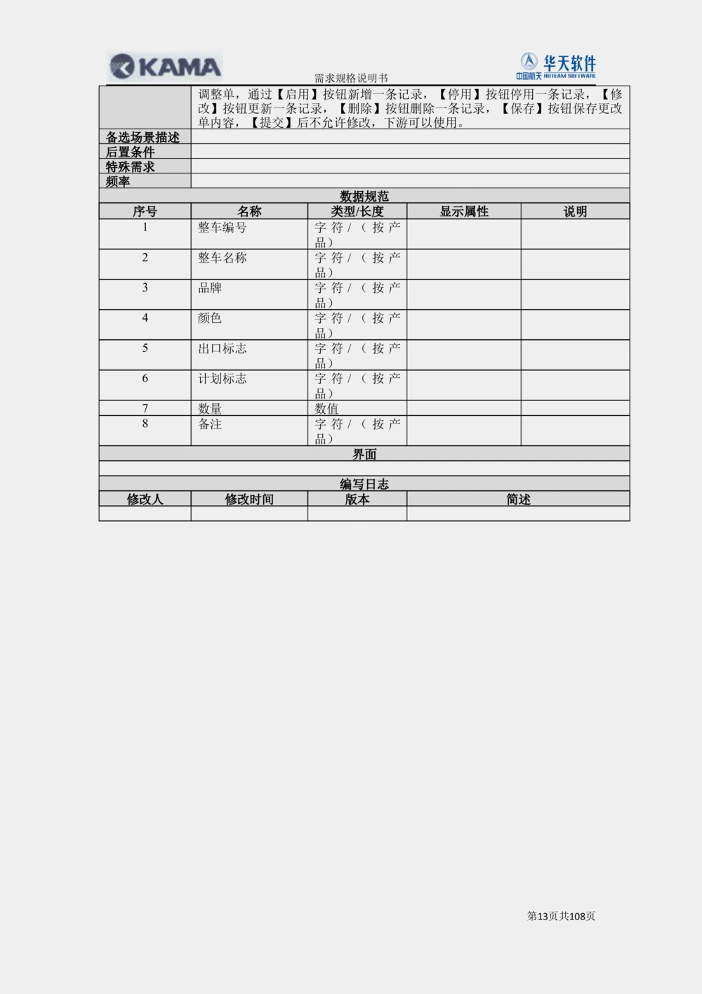 XX汽车CMMP项目二次需求规格说明书V0.4.2_436套软件开发需求文档_VD516-软件开发需求文档_10各类系统软件开发需求_更新内容