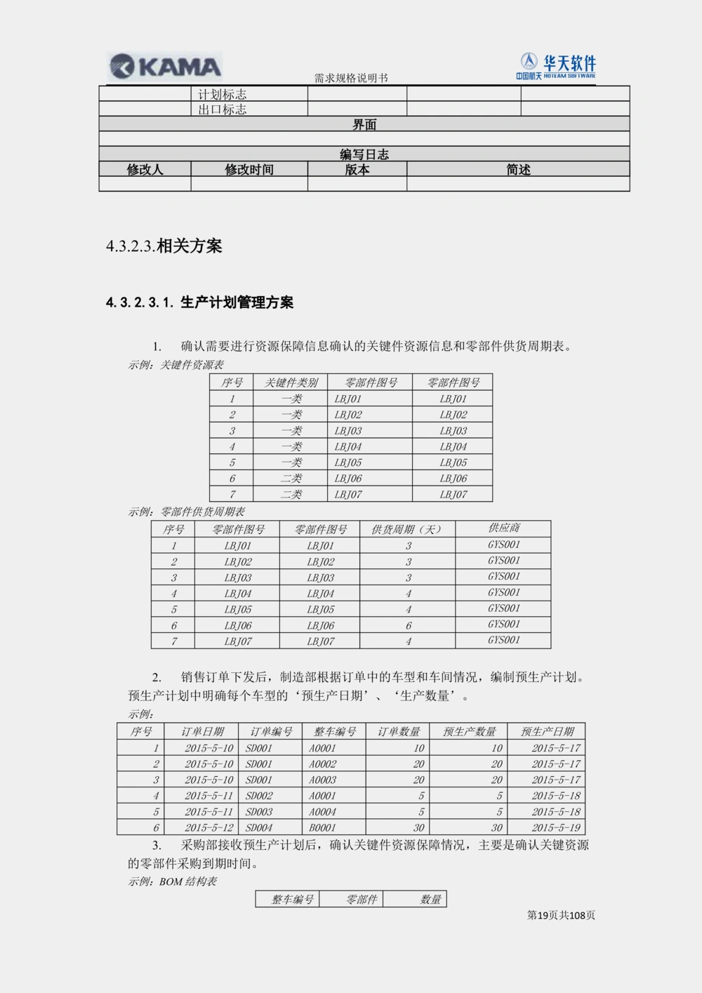 XX汽车CMMP项目二次需求规格说明书V0.4.2_436套软件开发需求文档_VD516-软件开发需求文档_10各类系统软件开发需求_更新内容