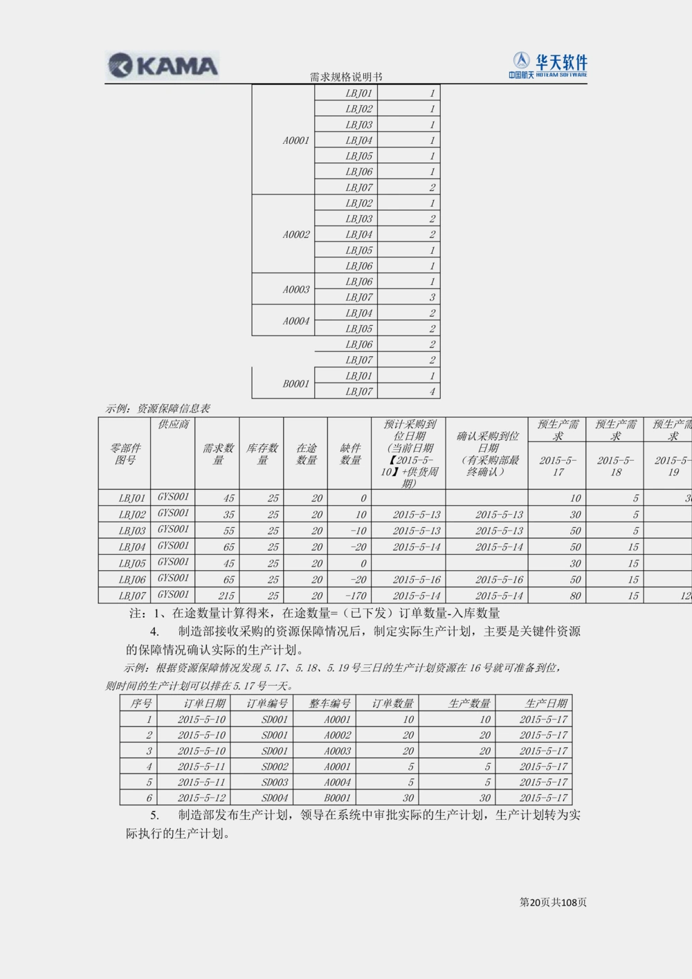 XX汽车CMMP项目二次需求规格说明书V0.4.2_436套软件开发需求文档_VD516-软件开发需求文档_10各类系统软件开发需求_更新内容