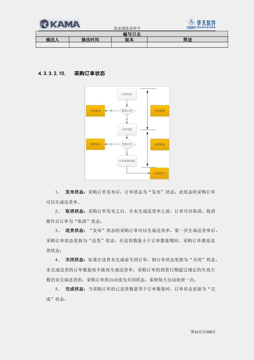 XX汽车CMMP项目二次需求规格说明书V0.4.2_436套软件开发需求文档_VD516-软件开发需求文档_10各类系统软件开发需求_更新内容