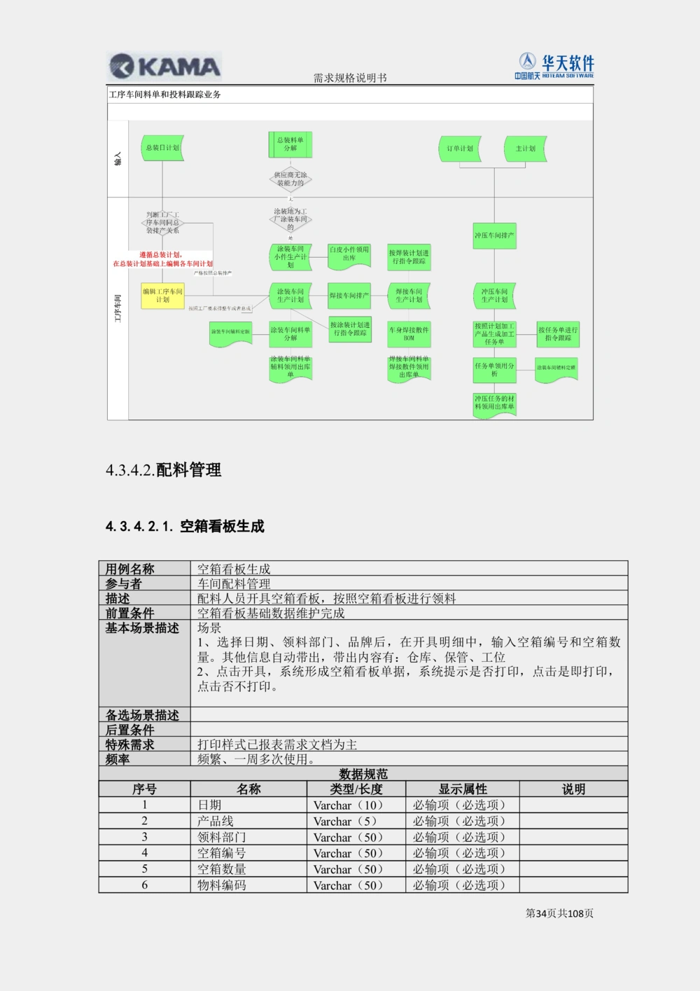 XX汽车CMMP项目二次需求规格说明书V0.4.2_436套软件开发需求文档_VD516-软件开发需求文档_10各类系统软件开发需求_更新内容