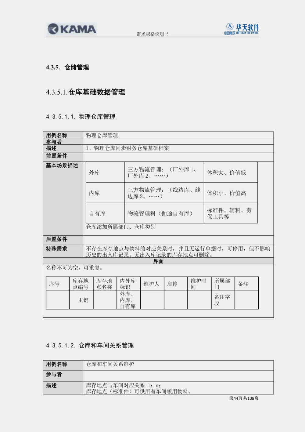 XX汽车CMMP项目二次需求规格说明书V0.4.2_436套软件开发需求文档_VD516-软件开发需求文档_10各类系统软件开发需求_更新内容