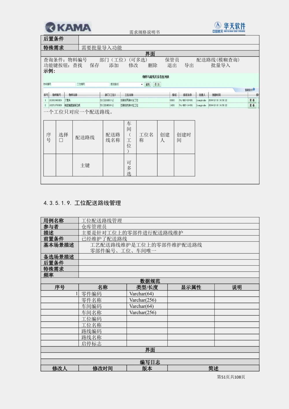 XX汽车CMMP项目二次需求规格说明书V0.4.2_436套软件开发需求文档_VD516-软件开发需求文档_10各类系统软件开发需求_更新内容