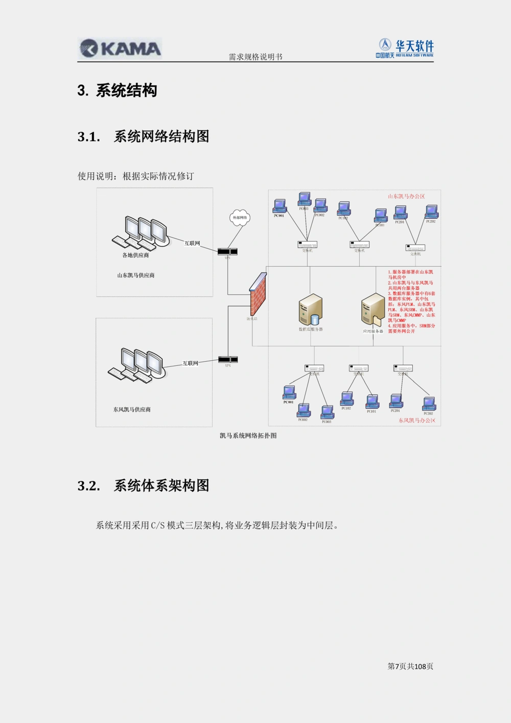 XX汽车CMMP项目二次需求规格说明书V0.4.2_436套软件开发需求文档_VD516-软件开发需求文档_10各类系统软件开发需求_更新内容